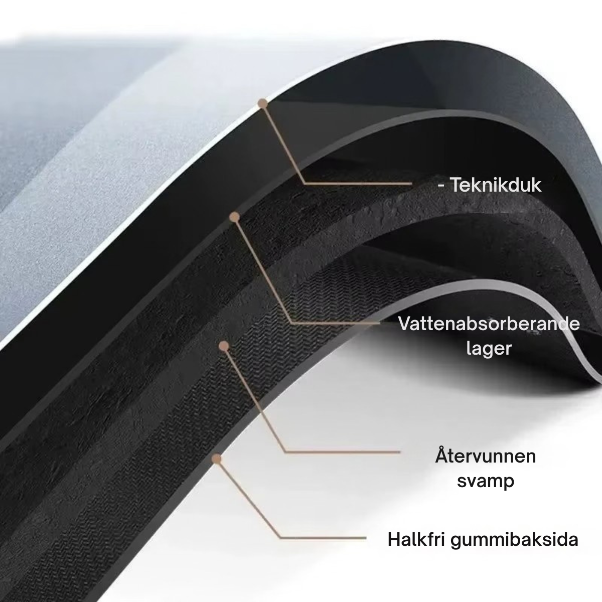 RenTorr™ Badrumsmatta | Minimalistisk design, maximal torr komfort